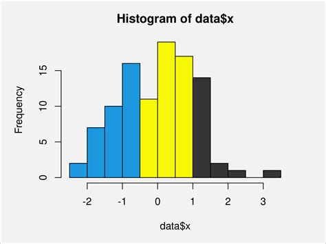 What Is Represented On The Y Axis Of A Histogram - Design Talk