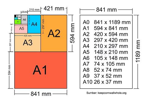 Ukuran Kertas A0, A1, A2, A3, A4, A5, A6, A7, A8, A9, A10, dan F4