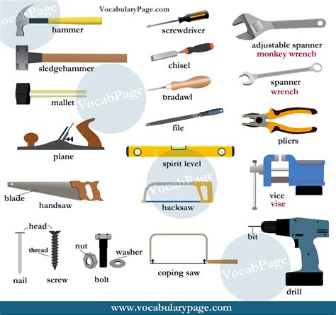 Types Of Tools Names at itukaniainiblog Blog