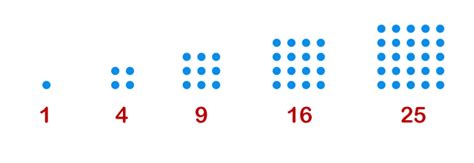 What are the first 5 square numbers?