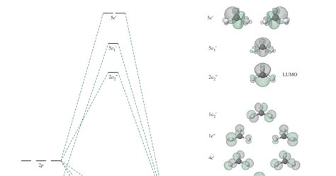 Complete An Orbital Diagram For Boron - General Wiring Diagram