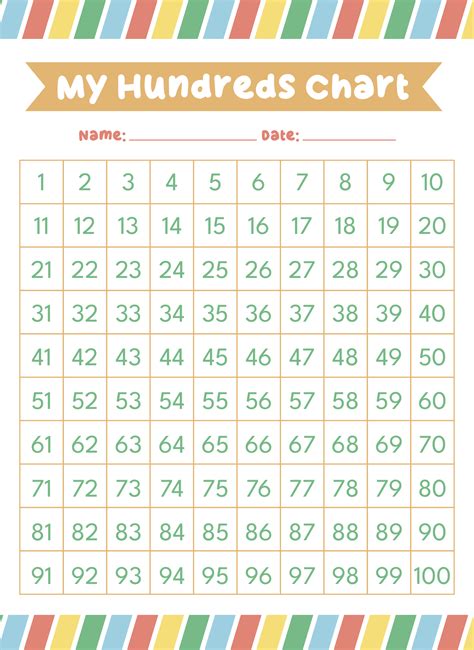 Free Printable 100 Number Chart