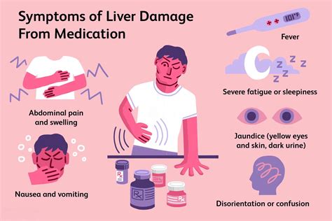 LIVER FAILURE CAUSES, SYMPTOMS, TREATMENTS, TESTS & MORE - Dr. Bhate