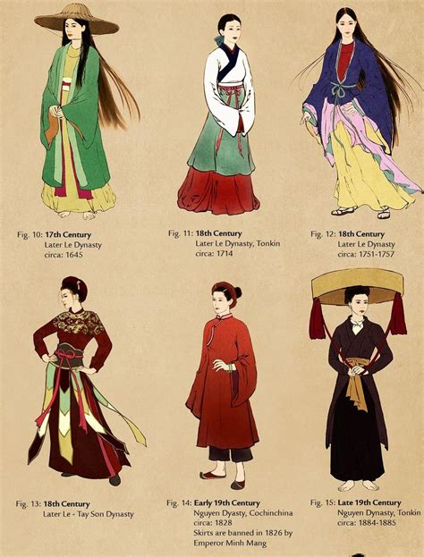 History of chinese traditional clothing dress of different dynasties ...