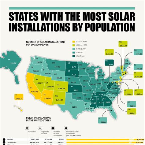 States With the Most Solar Installation by Population : r/energy