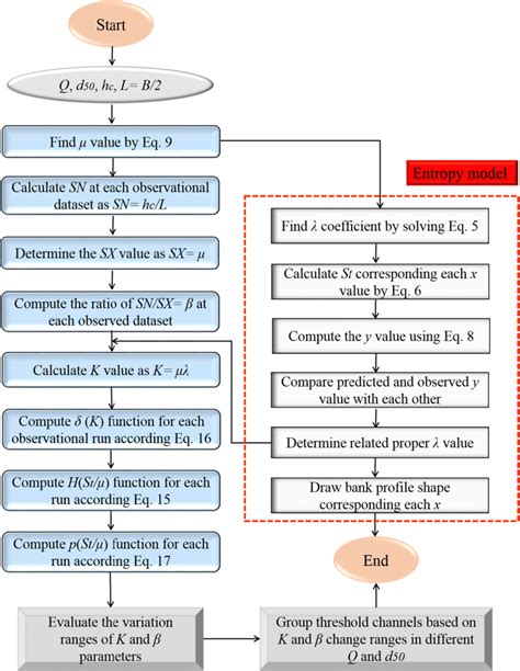 Computation model used in this study | Download Scientific Diagram