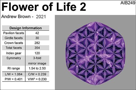 Andrew Brown Free Gemstone Faceting Designs, Facet Diagrams