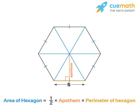 Area of Hexagon - Formula, Examples | Area of Regular Hexagon