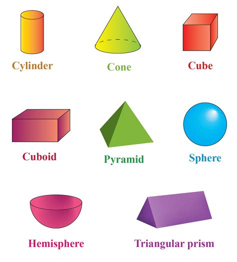 Geometric Solids Chart