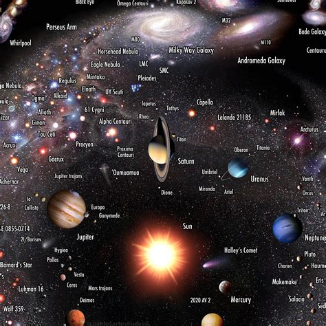 Astronomical Objects Located At Different Distances From Earth 44 ...