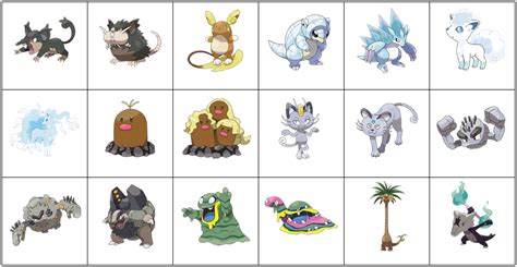 Click the Alolan Form Pokémon Quiz - By Moai