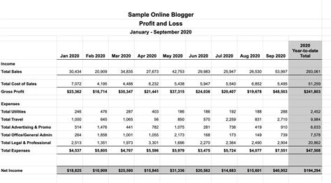 Quickbooks Profit And Loss Template