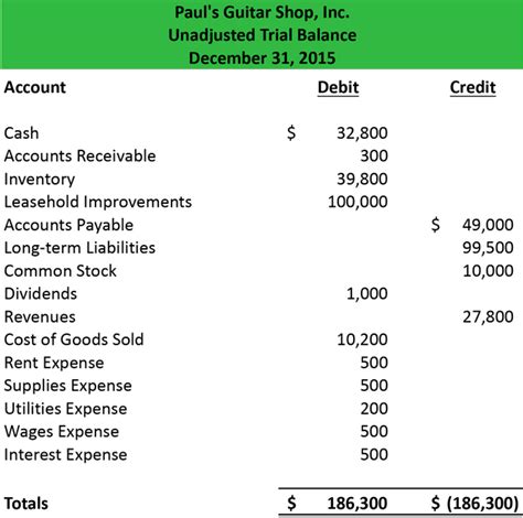 Trial Balance - Example | Format | How to Prepare Template | Definition