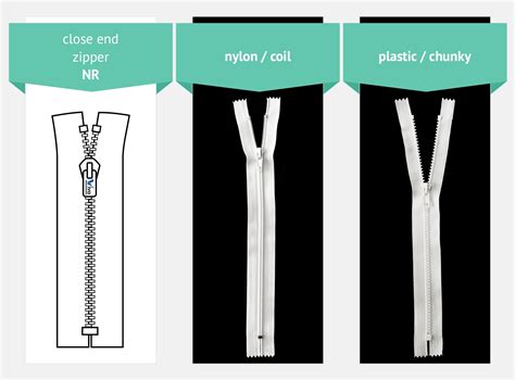 Zipper types | VIVA - ZIP