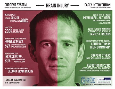 General info – Powell River Brain Injury Society