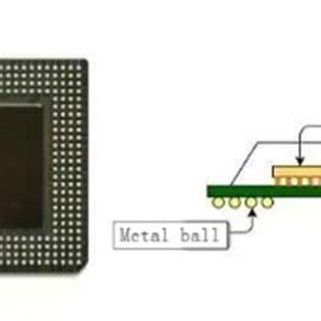 Ball Grid Array package method[14]. | Download Scientific Diagram