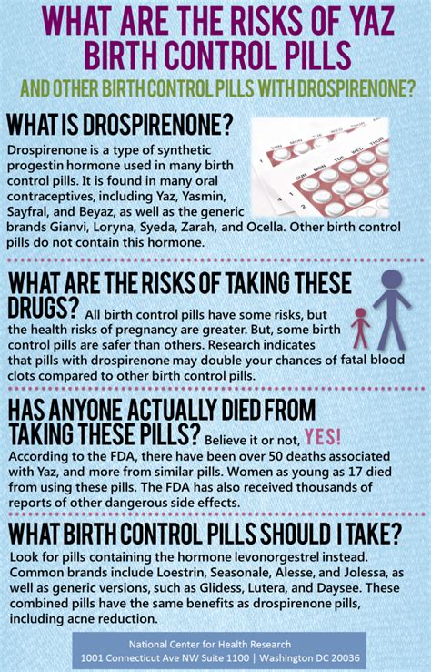 Are Some Birth Control Pills Too Risky? | National Center for Health ...