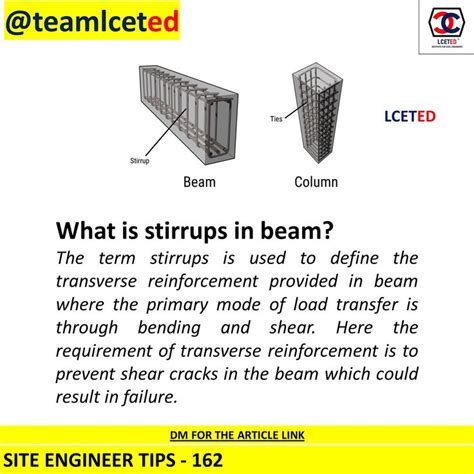 What is Stirrups in Beam? | Civil engineering design, Column, Beams