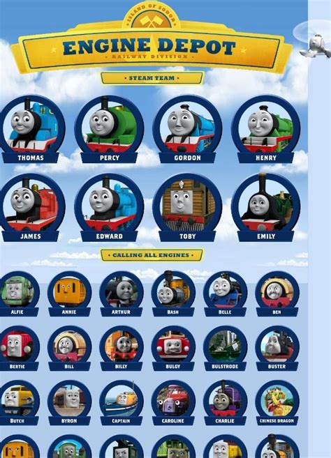 Thomas and Friends | index of characters (engines and others) | Thomas ...