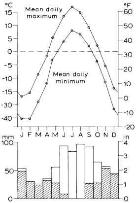 The subArctic - Weather and Climate - Brian Williams