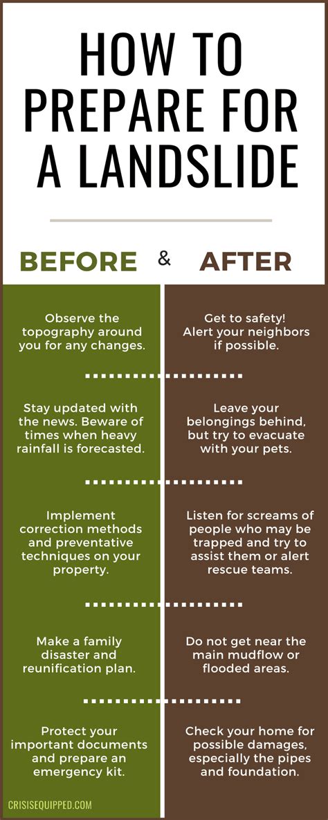 How to Prepare for a Landslide: A Guide + Checklist