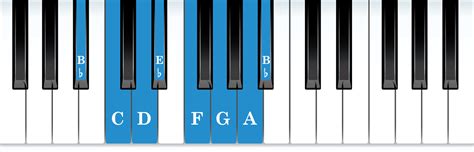 The B-flat Major Scale - Vita Piano