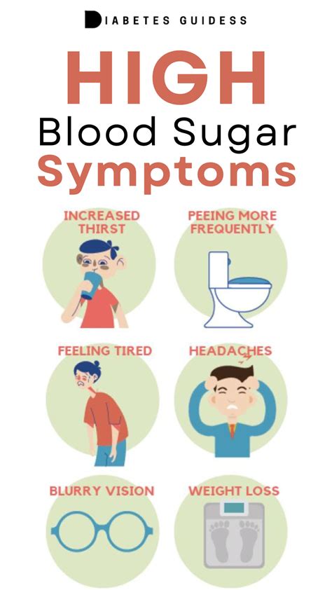 High blood sugar symptoms – Artofit