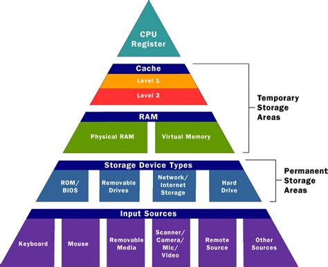 Systems software