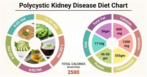 Diet Chart For Polycystic Kidney Disease