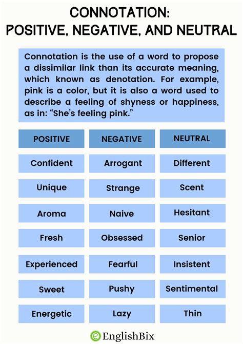 Connotation: Positive, Negative, and Neutral with Examples