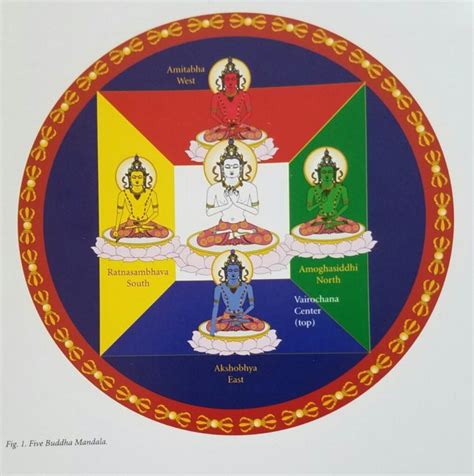 Five Buddha Mandala - Empty Poetry