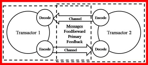 Semantic Noise In Communication - Noise In Communication By Sarah ...