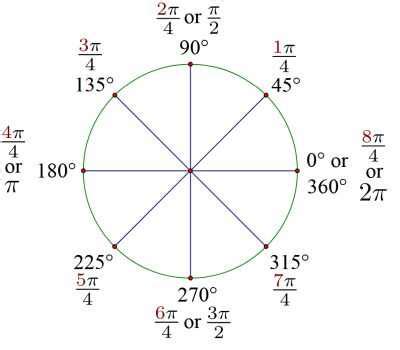 Radians To Degrees - MathCracker.com