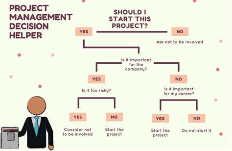 Decision Tree Examples: Simple Real Life Problems and Solutions