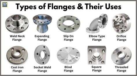 13 Different Types of Flanges and Their Applications [PDF]