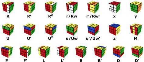 M2M Day 69: Decoding Rubik’s Cube algorithms – Max Deutsch – Medium