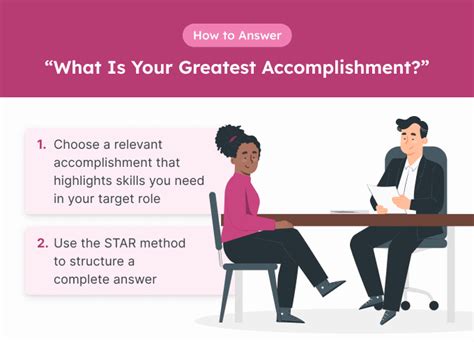 “What is Your Greatest Achievement?” Sample Answers and Tips