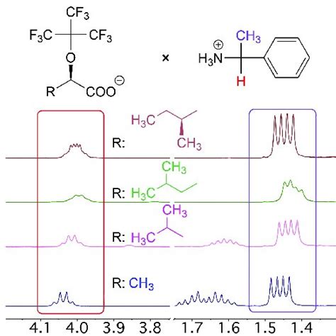 (PDF) Chiral α‐Amino Acid‐Based NMR Solvating Agents