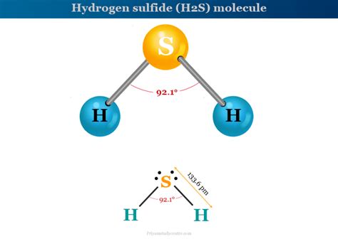 Hydrogen Sulfide - Poisoning, Formula, Uses