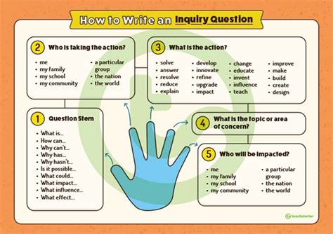 Inquiry Questions - KSS Library Learning Commons