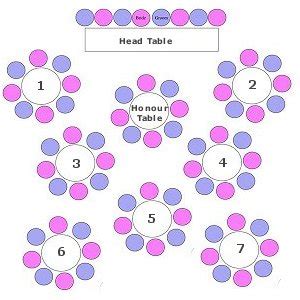 Wedding Connexion - Wedding Reception Seating Chart Etiquette