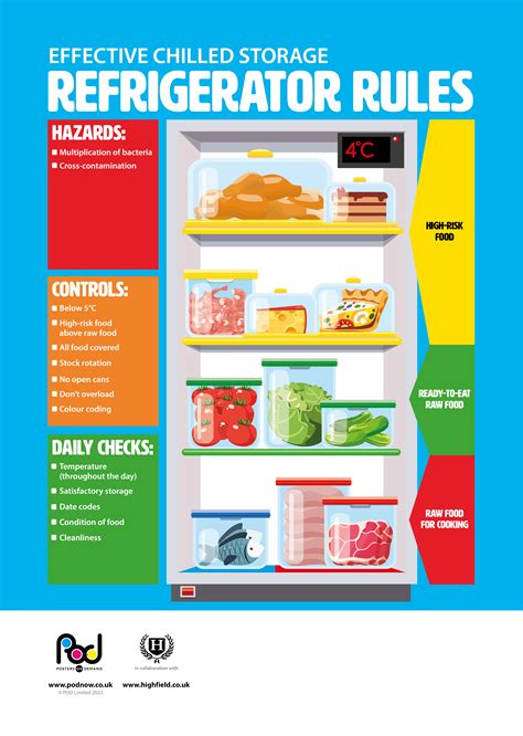 Printable Fridge Layout Food Safety Poster