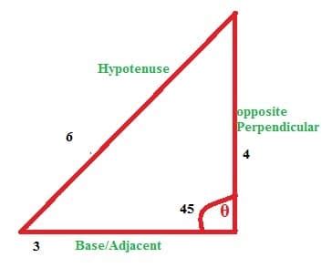 Sine Cosine Tangent - pranploaty