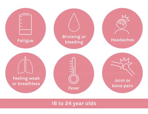 Leukemia Children Symptoms