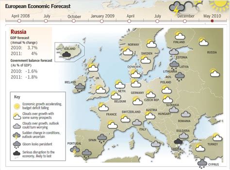 FT’s Interactive Economic Weather Map – The Rational Walk