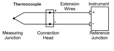 Temperature Measurements With Thermocouples ~ Learning Instrumentation ...