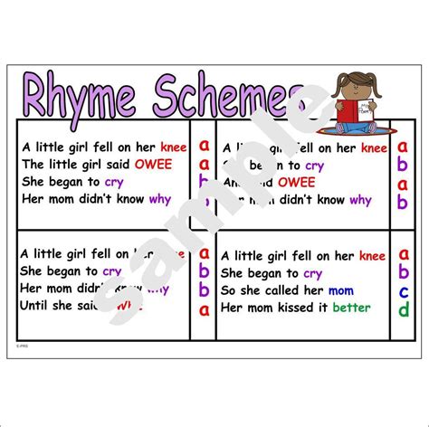 Rhyme Schemes - Printable Poster / Chart | Clever Blue Bear | English ...