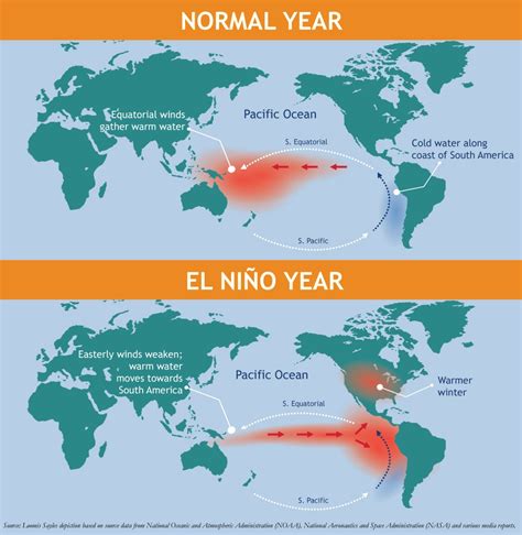 El Niño present in Pacific, could mean drier 2019 for Pacific Northwest ...