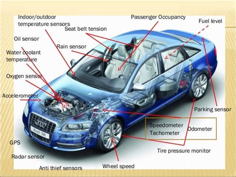 Car Sensors | Types , Function of Vehicle Sensor