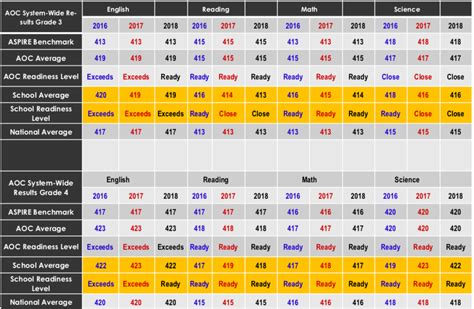 Map Scores By Grade Level 2017 2018